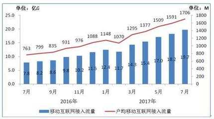 长漫时代终结 能否扭转互联网上网经营服务语音下滑格局