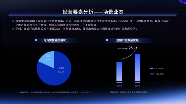 2024年电竞实体场景发展报告 一二线城市引领增长，Z世代成消费主力军