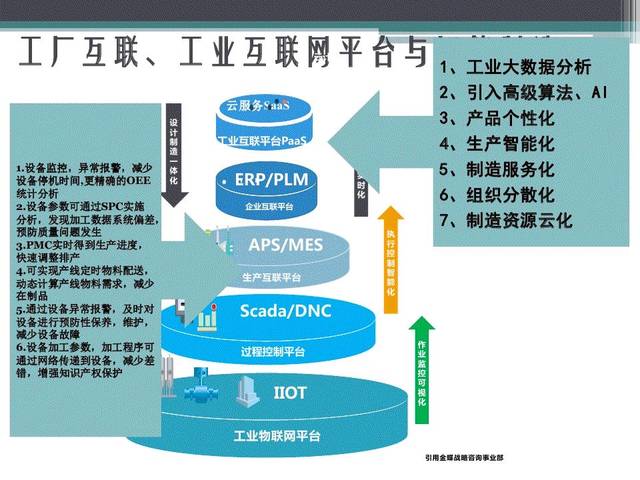 80页PPT全面解读 从MES走向MOM与APS的互联网数据服务之路
