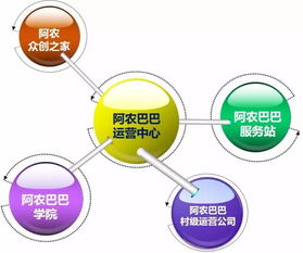 互联网数据服务赋能美丽乡村 推动三农与乡村旅游协同发展