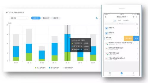2017年企业服务领域盘点 移动办公篇与互联网数据服务，企服三会引领行业风潮