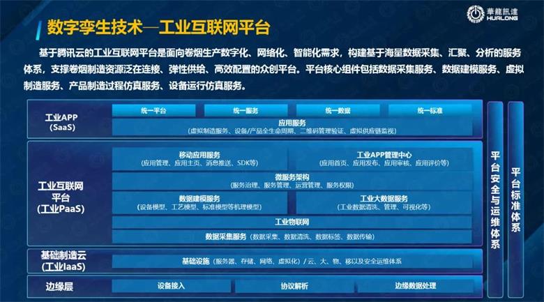 数字孪生开启传统行业数字化转型升级之路