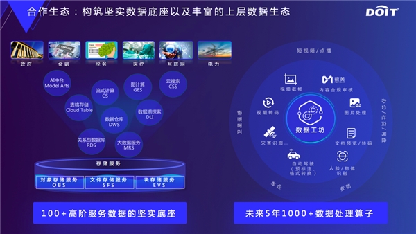 云原生数据基础设施 释放数据要素价值的创新动能