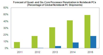 199IT互联网数据中心 引领网络服务与数据洞察