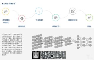 推想科技完成5000万A轮融资 红杉中国领投，重新定义AI影像边缘算力部署